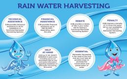 Rain Water Harvesting / Ground Water Management